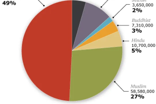 Faithonthemove-chart-02