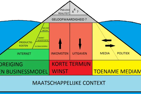 IJSBERG DEFINITIEF