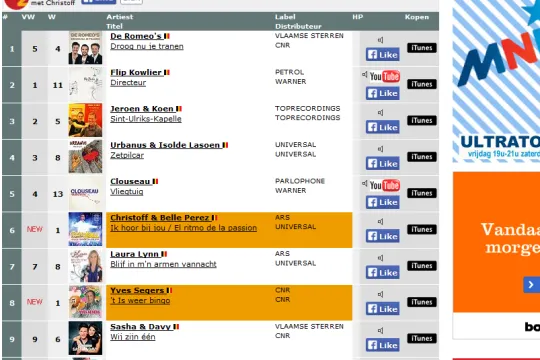 ultratop