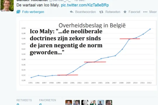 Naamloos