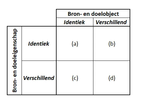 conceptueel raamwerk