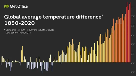 opwarming