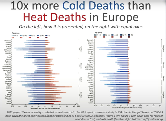 cold-heat deaths