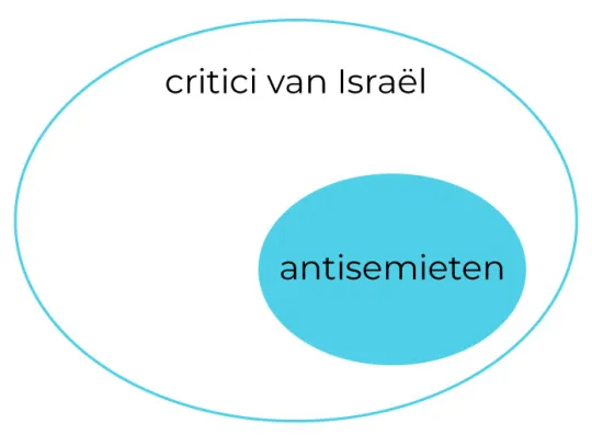vendiagram antisemieten