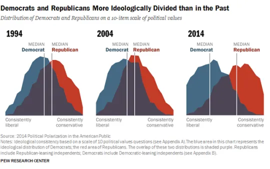 polarization