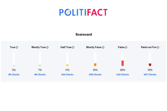 politifact