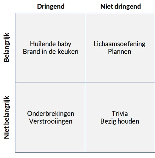 Eisenhower matrix NL