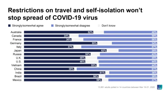 travelrestrictions