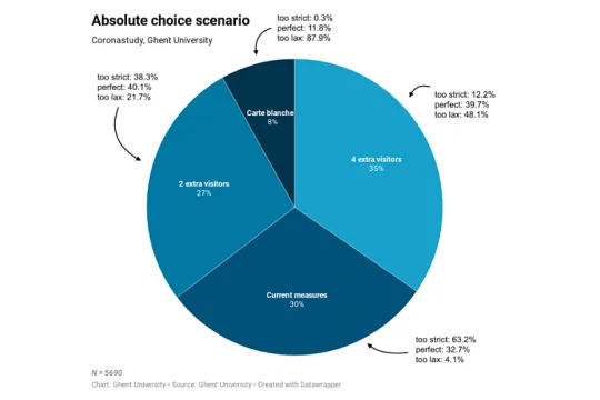scenarios