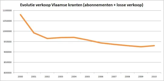 totale-verkoop-abo-+-los1