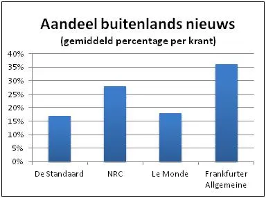 Aandaal buitenlands nieuws