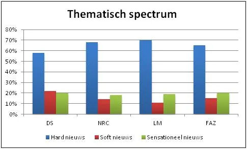 Thematisch spectrum