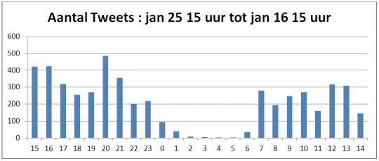 tweet 1