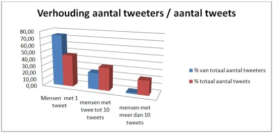 tweet 1