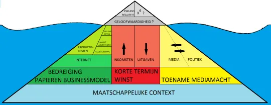 IJSBERG DEFINITIEF