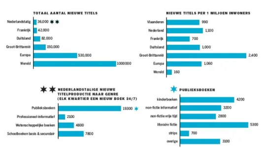 Grafiek: Rekto Verso