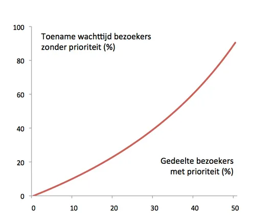Naamloos