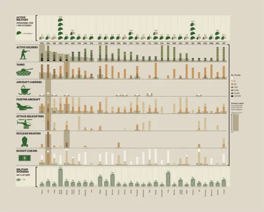 Infographic: who's leading the arms race?
