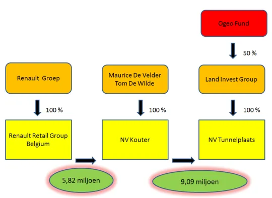 (schema: Apache)