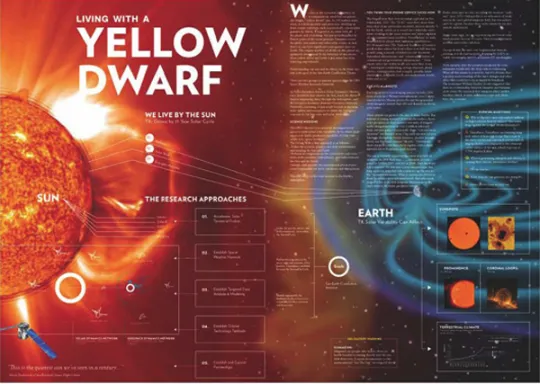 Yellow Dwarf