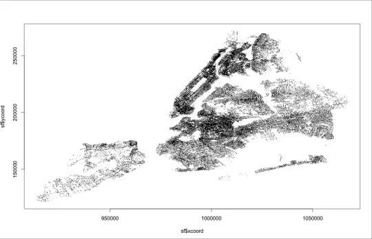 Visualisation des arrestations à New York réalisées dans le cadre du programme Stop and frisks"