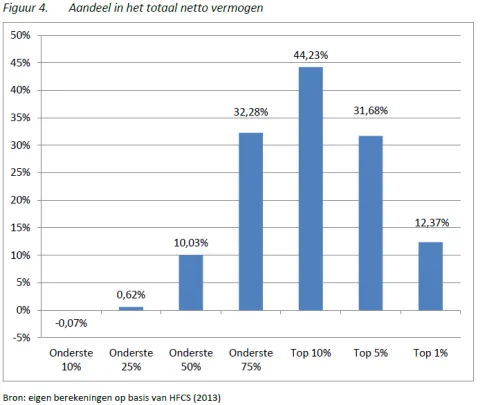 Naamloos