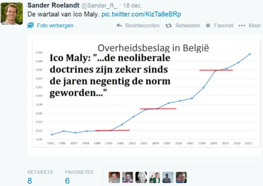 Naamloos