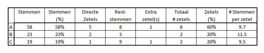 Tabel1