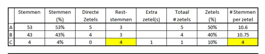 Tabel2
