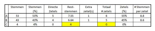Tabel3