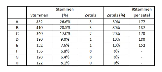 Tabel-1