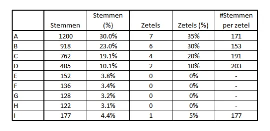 Tabel-4