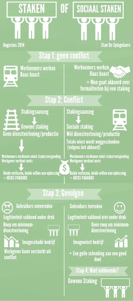 Socialestaking