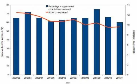 crime statistics