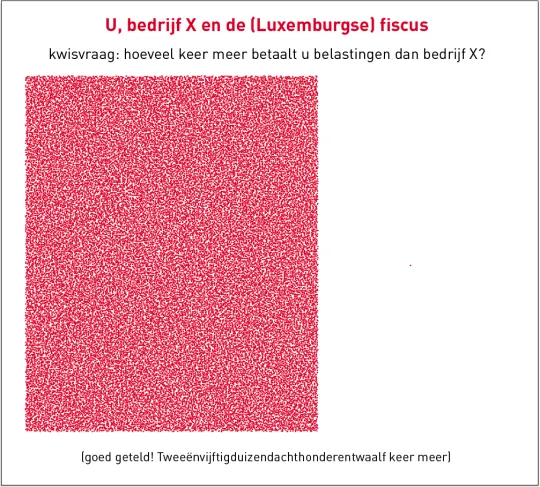U, bedrijf X en de (Luxemburgse) fiscus