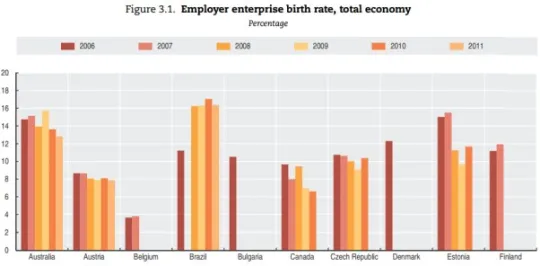 birthrate