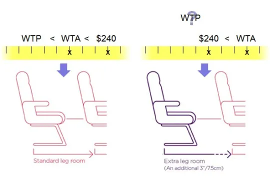 Seats
