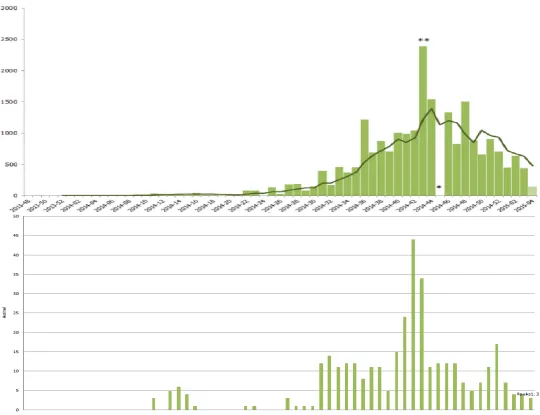 Ebola curve