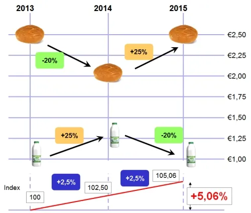 rareinflatie