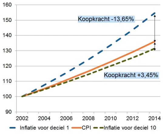 koopkracht