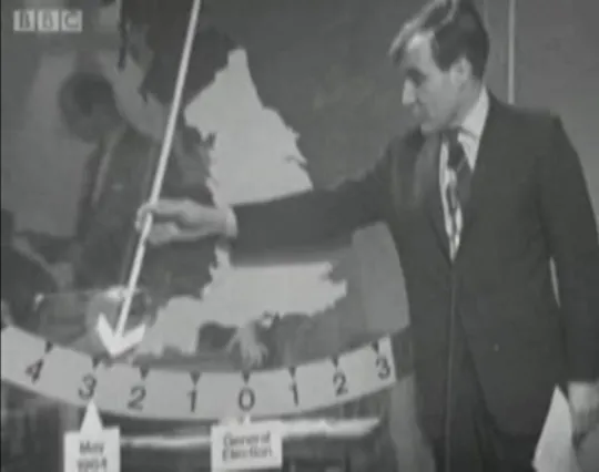 swingometer