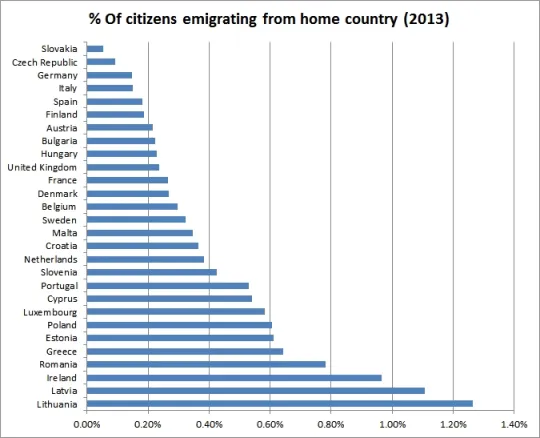 emigration