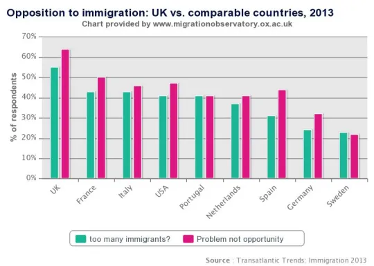 Migrationopinion