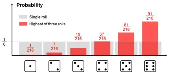 dicerolls