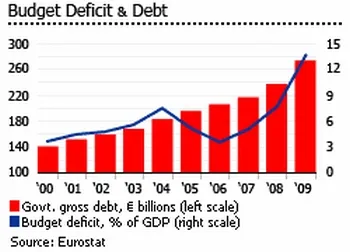 GR-deficit