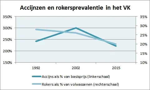 rokersgrafiek1