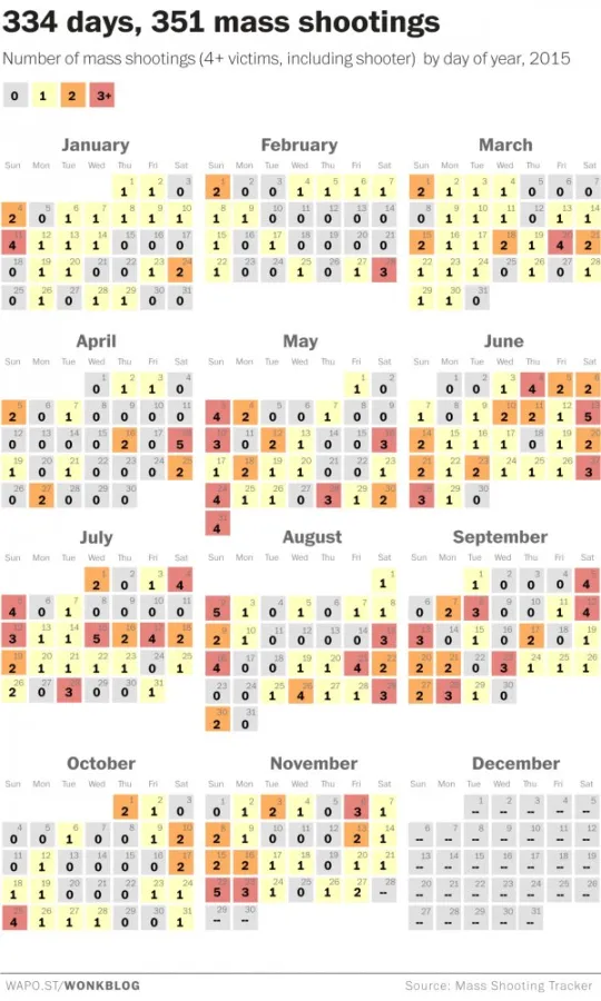massshootings