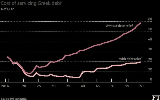 kosten-griekenland-met-en-zonder-schuldkwijtschelding