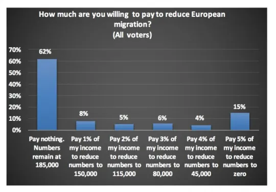 yougovmigration