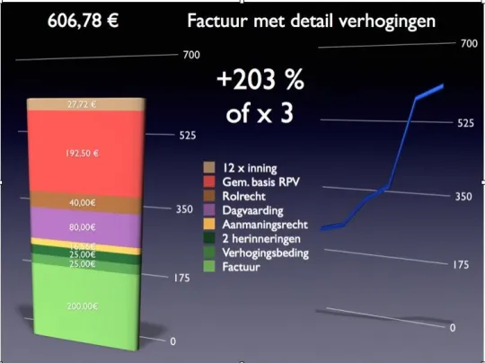 Jan Nolf, opbouw schuld